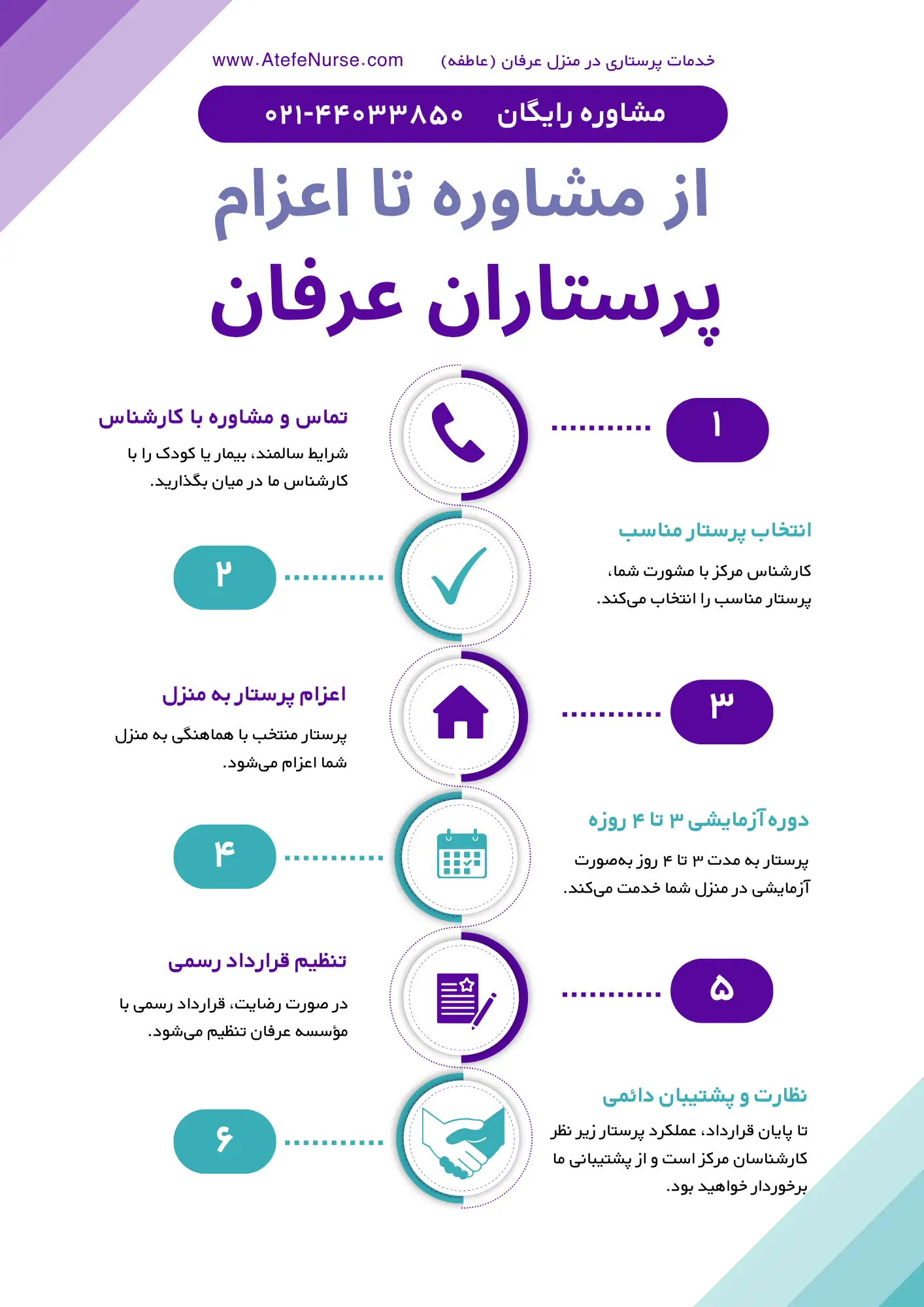 atefenurse-homenurse مراحل درخواست پرستار در منزل